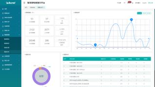 安科瑞智慧用电产品在金融业的应用与分析_电子设备_管理_系统