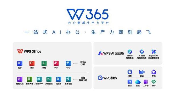 金山办公推出wps 365教育版 加速新质生产力在校园办公领域落地_新浪