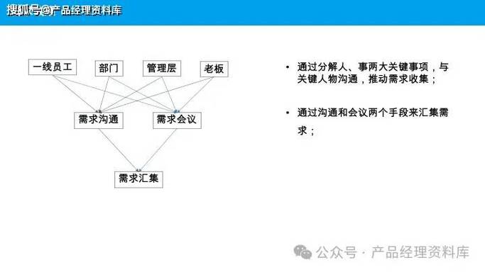 46页ppt|如何进行b端产品需求的系统管理(附下载)_本站_资料库_版权