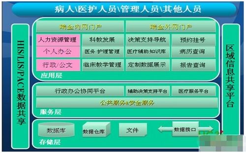 医院协同办公平台建设原则与系统框架实现设计